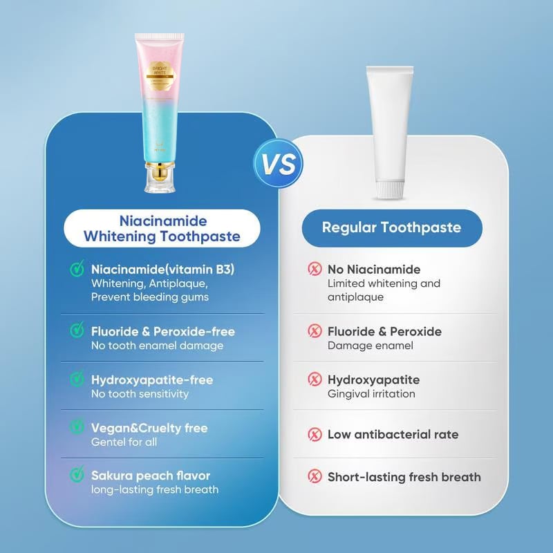 Niacinamide BrightSmile Toothpaste For a Naturally Radiant Smile