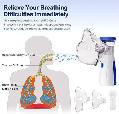 PureBreath™ – Compact Nebulizer | Safe Relief Anytime, Anywhere